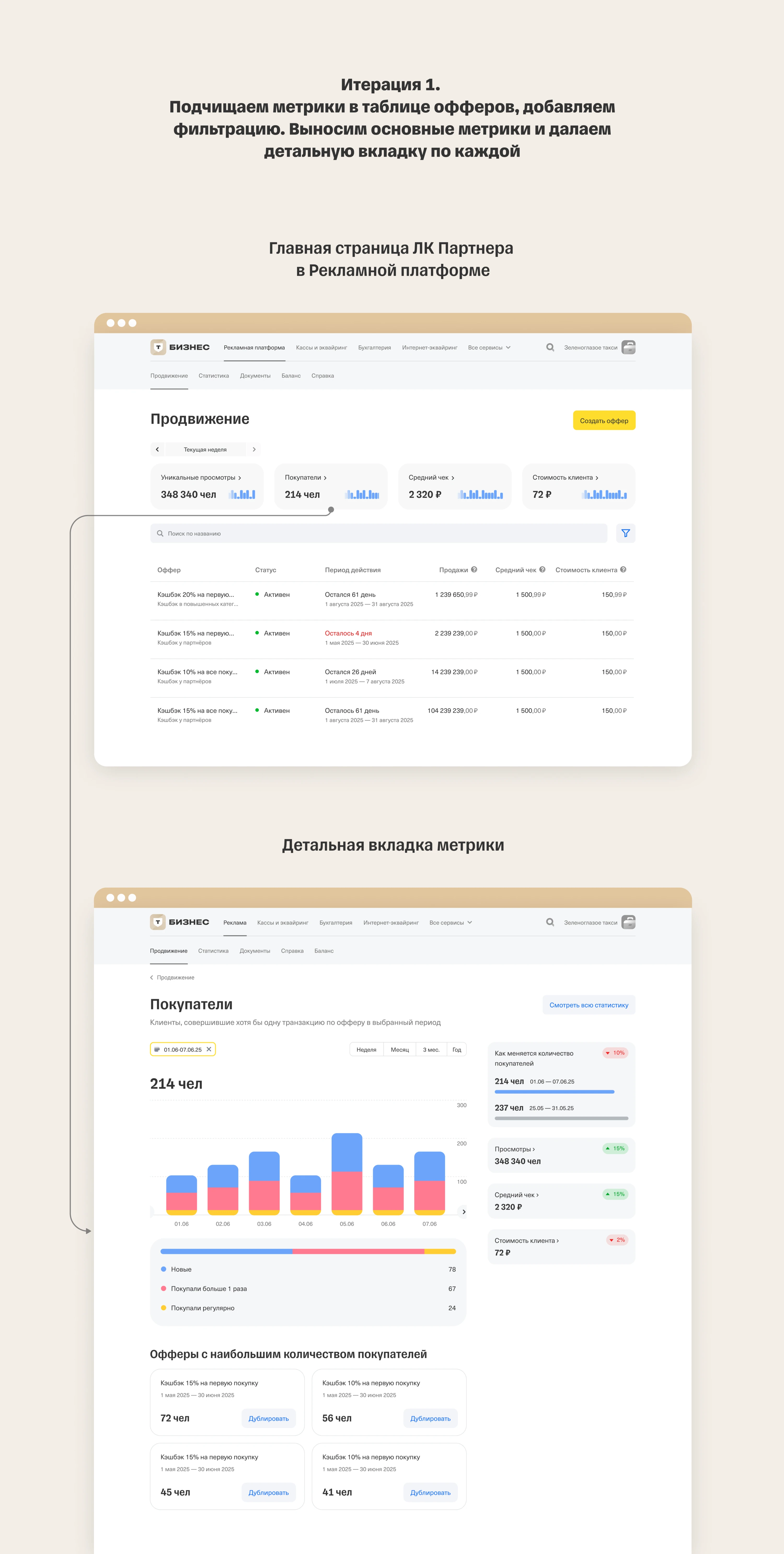 Экраны статистики Рекламной платформы Т-Банка, часть 1